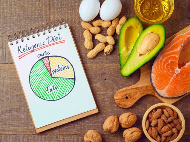 Diet these, products and diagram